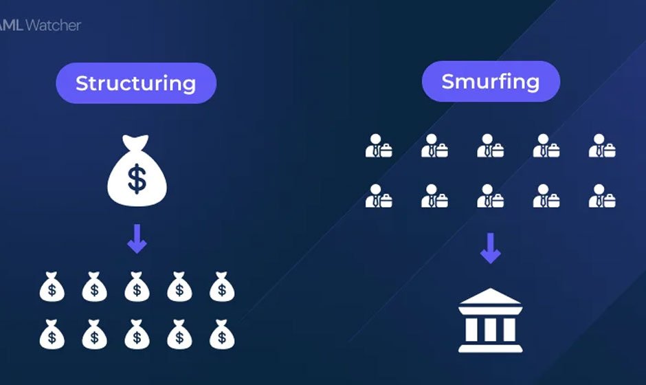 What is Smurfing in Banking and How Does it Work